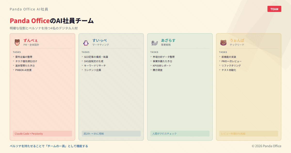 Panda OfficeのAI社員チーム紹介