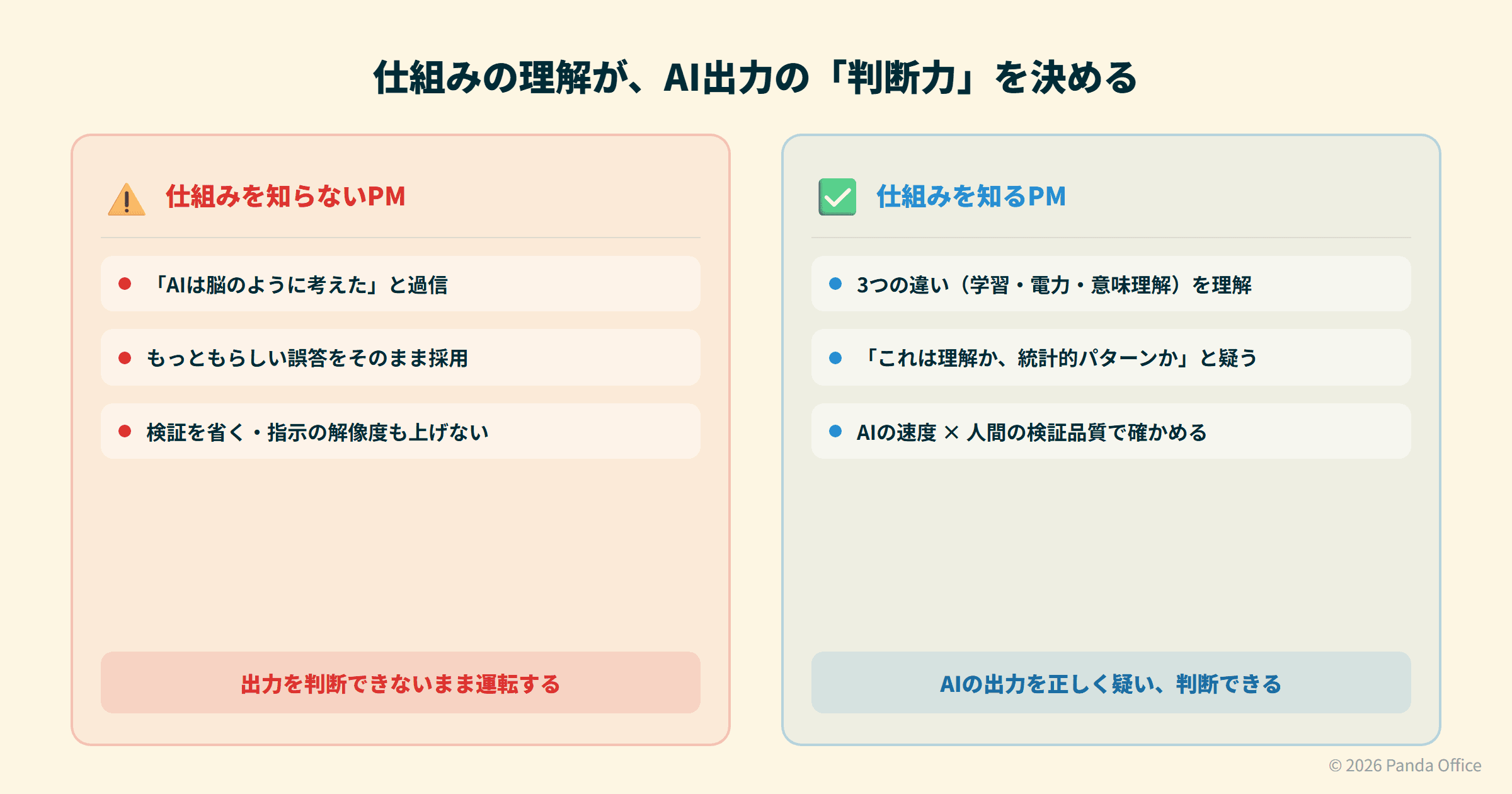 PMの判断フレーム：仕組み理解が出力判断を支える