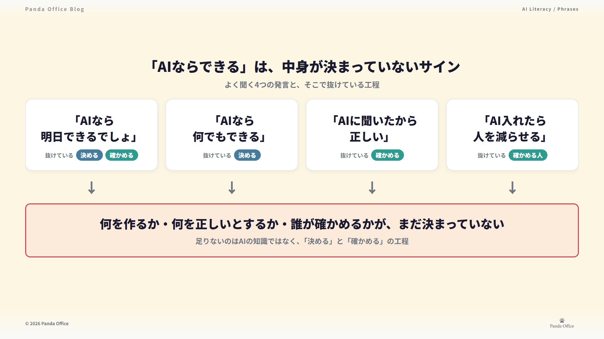 AIリテラシーが低い発言4つ — どれも「何をするか」が決まっていないところから出てくる