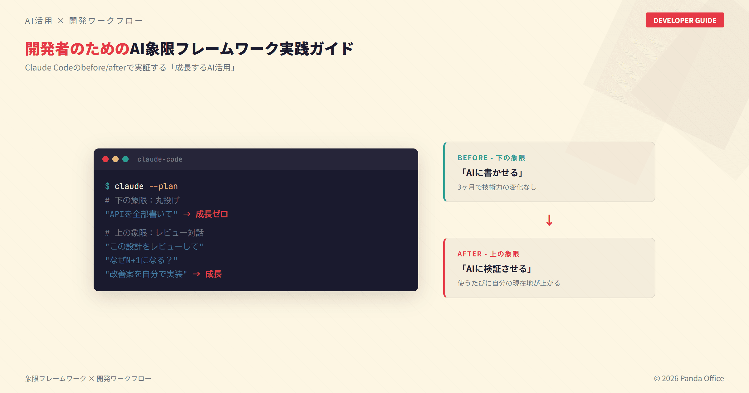 開発者向けAI象限フレームワーク