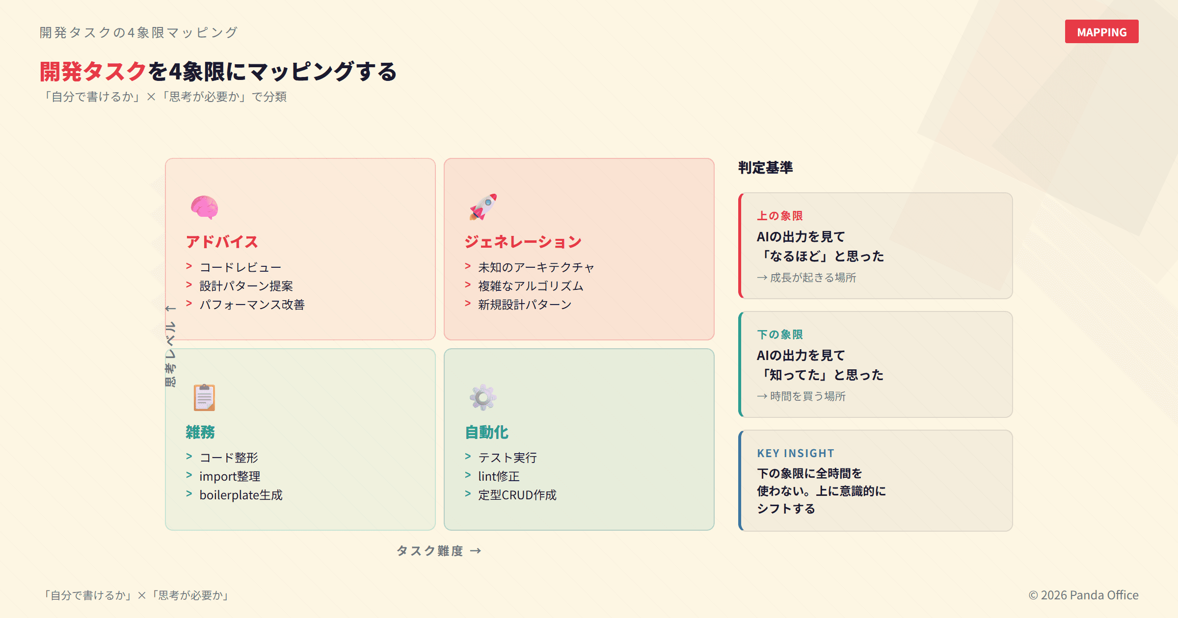 開発タスクの4象限マッピング