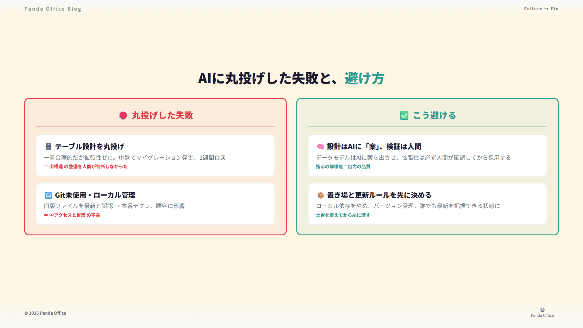 AI丸投げの失敗パターンと避け方