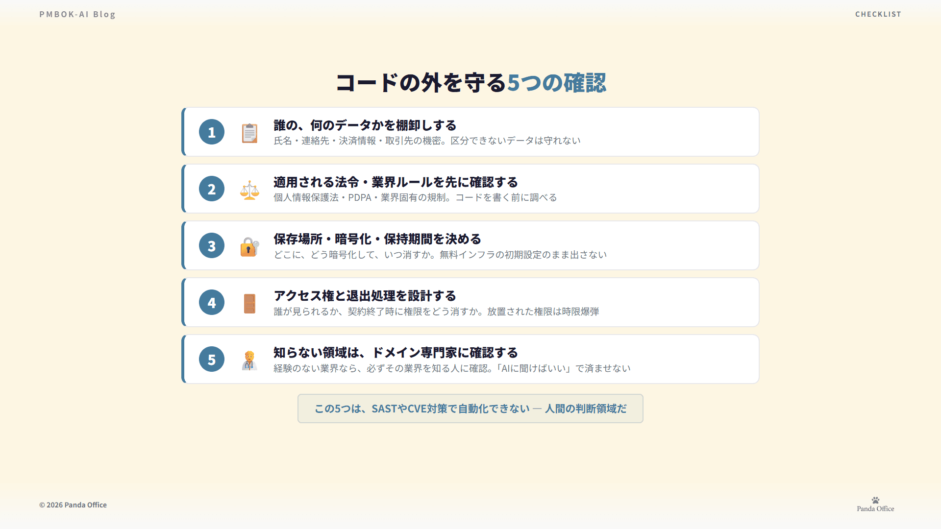 コードの外を守る5つの確認：データの棚卸し・法令と業界ルール・保存と保持・アクセス権・ドメイン専門家の確認