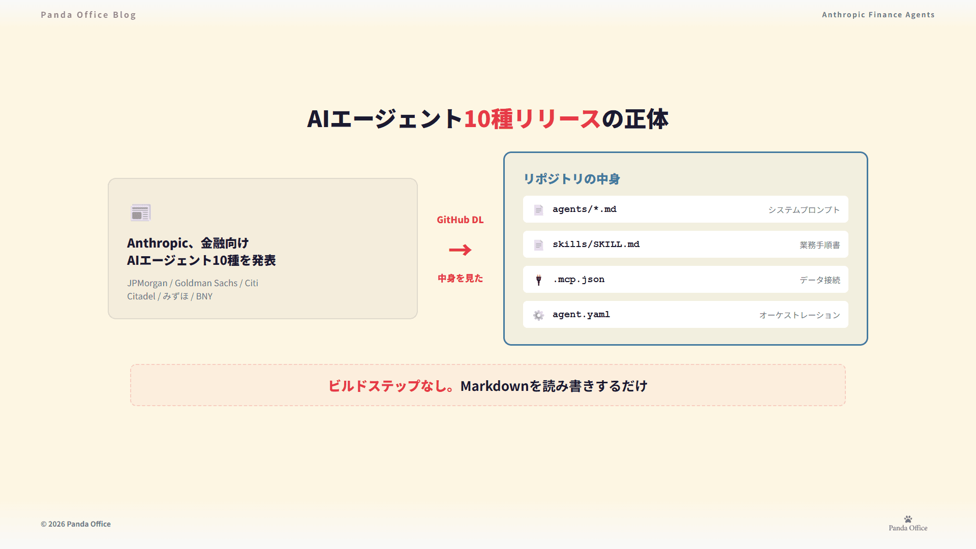 「AIエージェント10種リリース」のニュースの裏側——リポジトリの中身は.mdファイル