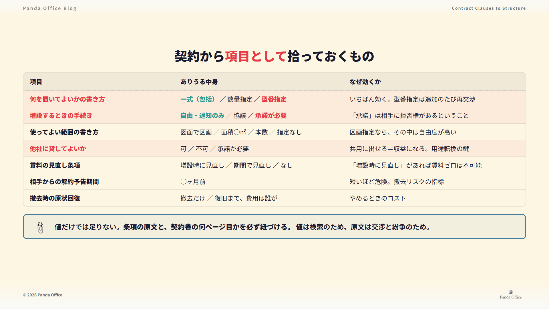 契約から項目として拾っておくもの——目的物の書き方・増設手続き・第三者利用など