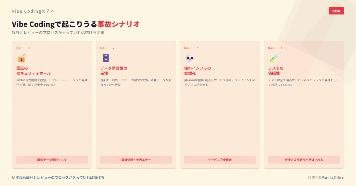 Vibe Codingで起こりうる4つの事故シナリオ
