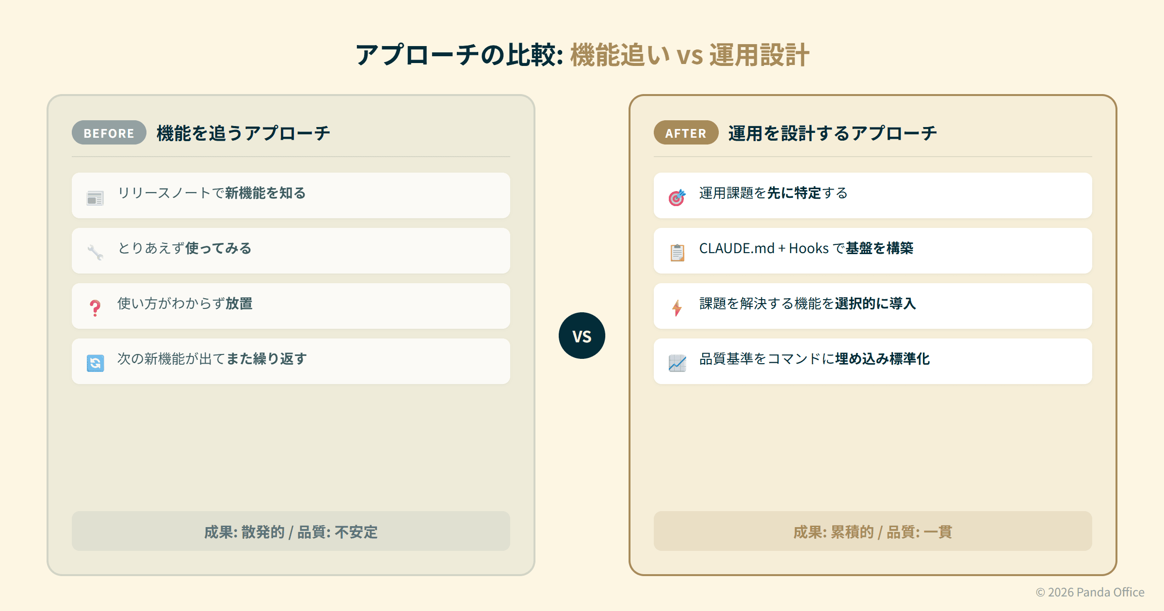 機能追い vs 運用設計：アプローチの比較