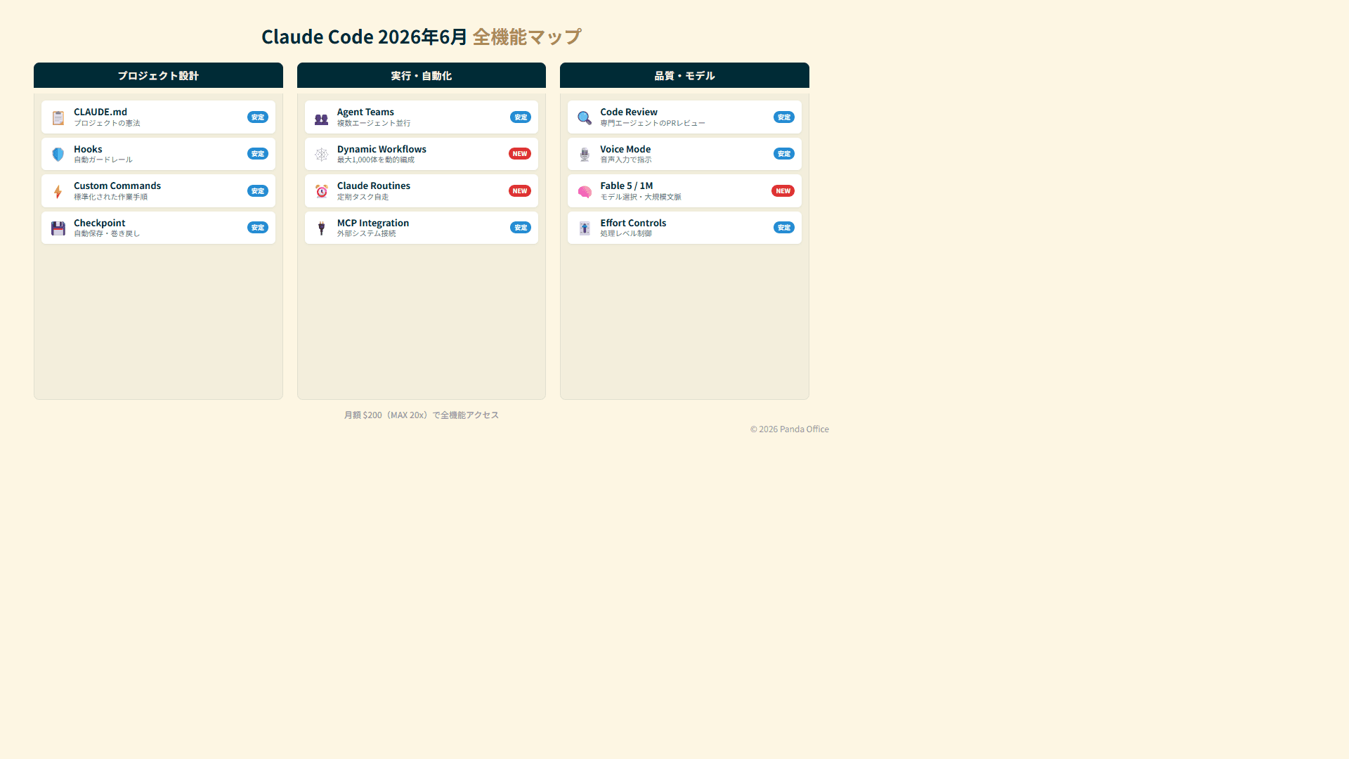 Claude Code 2026年 全機能マップ