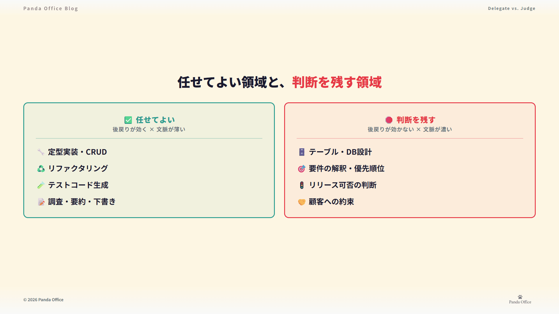 任せてよい領域と、判断を残す領域 — Opus 4.8時代の線引き