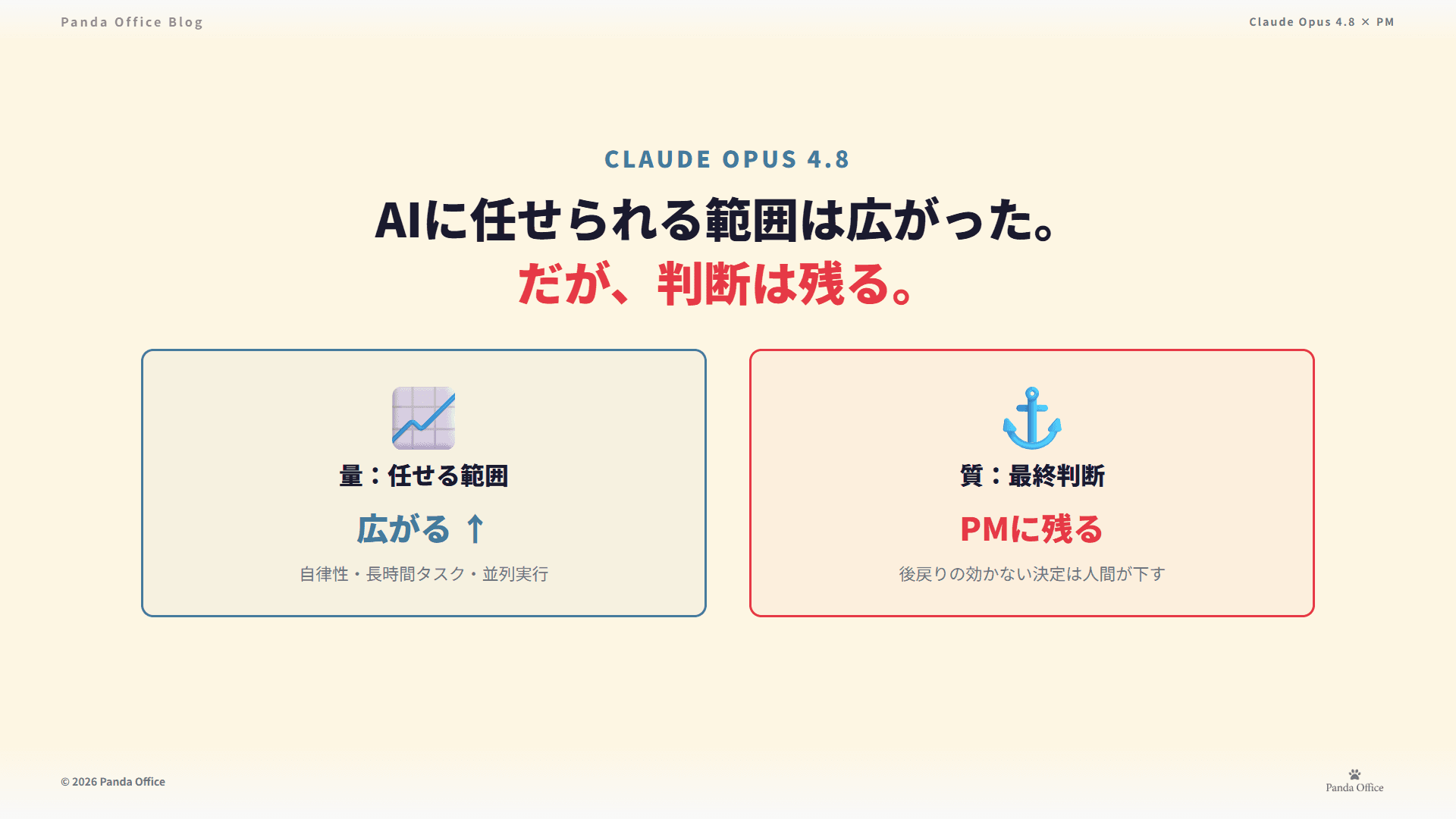 Claude Opus 4.8で「AIに任せられる範囲」はどこまで広がったか — 任せる範囲は広がる／判断は残る