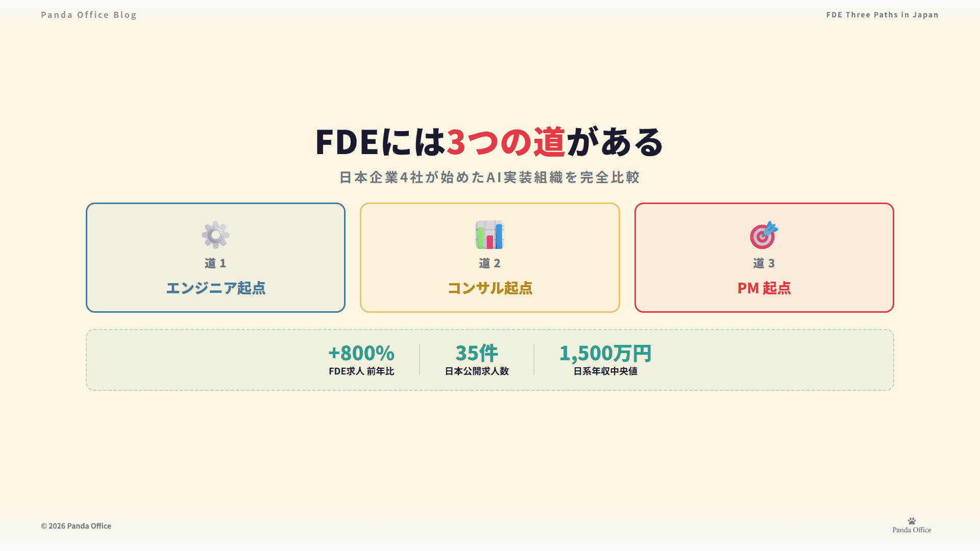 FDEは3つの道がある — 日本企業4社が始めたAI実装組織を完全比較