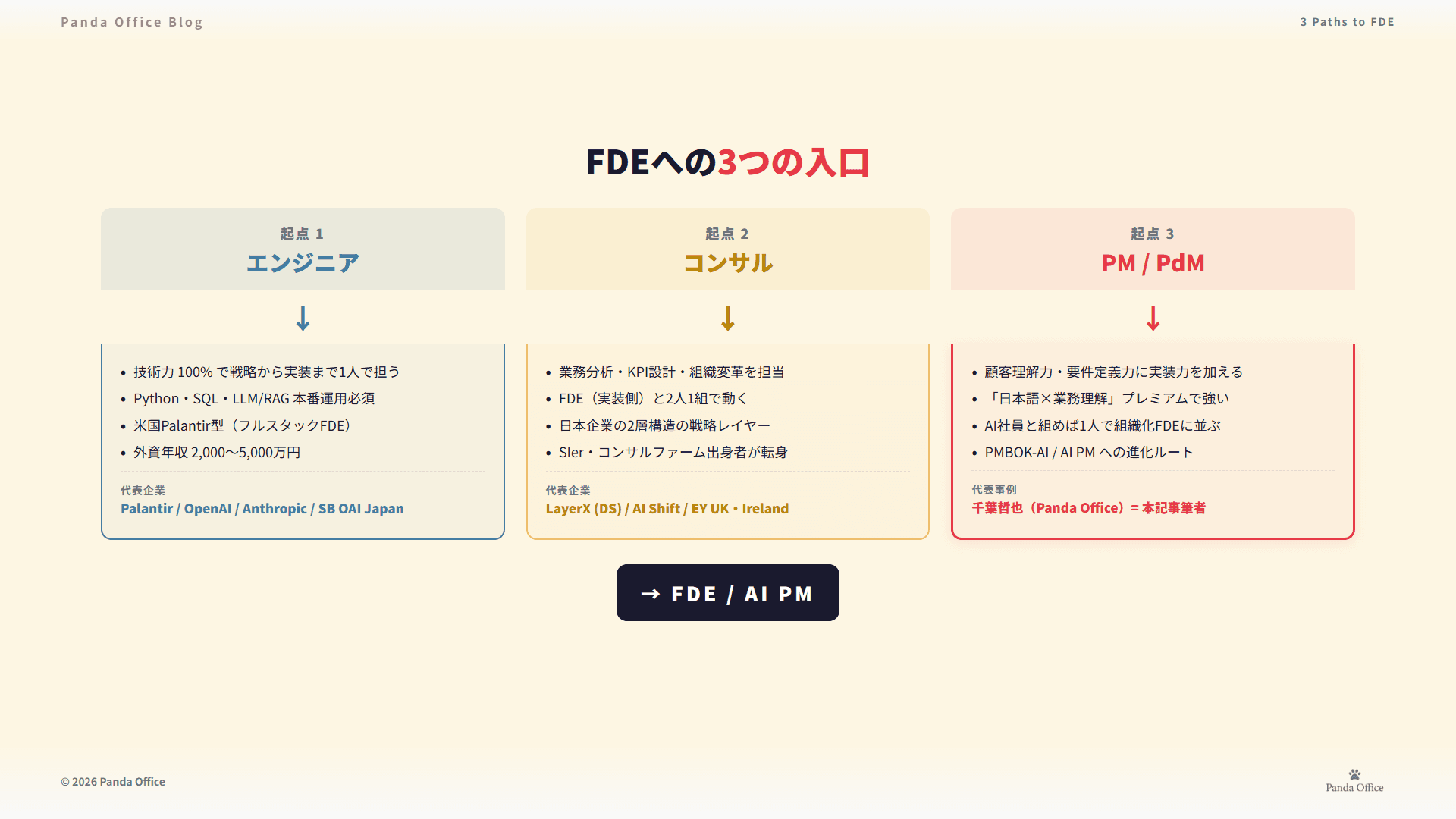 FDEには3つの道がある — エンジニア起点・コンサル起点・PM起点
