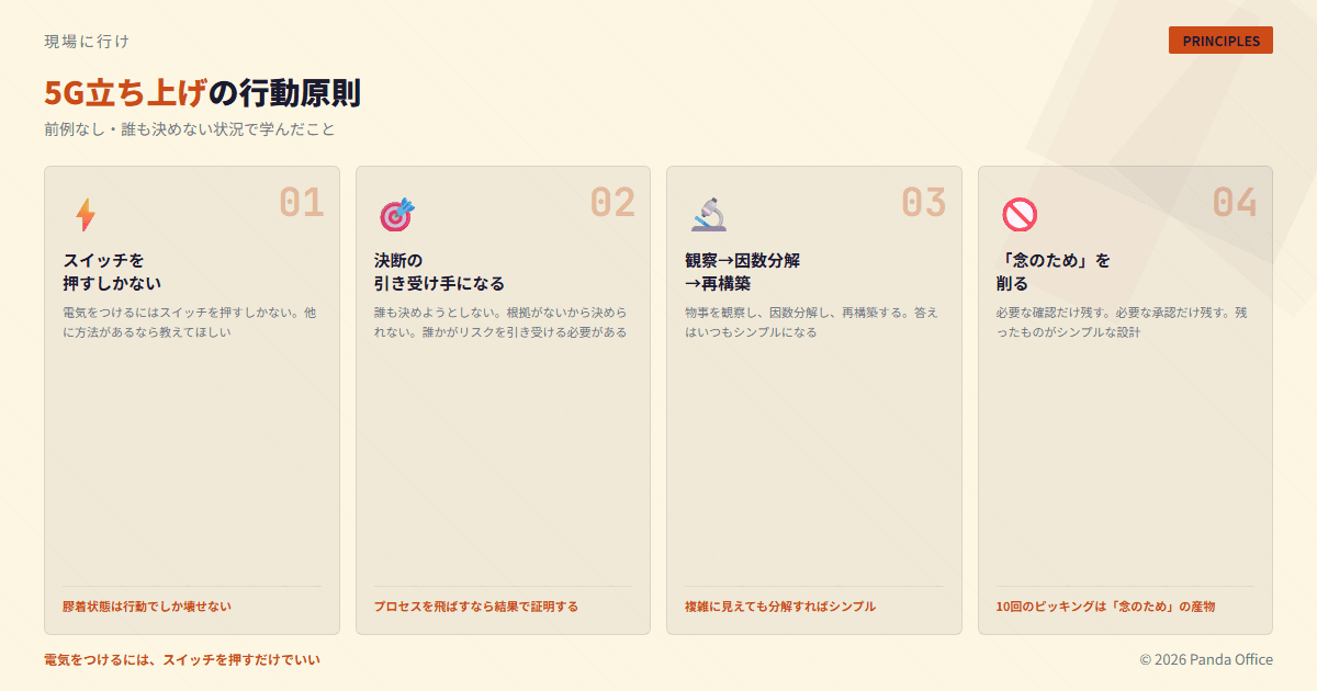 5G立ち上げの行動原則図