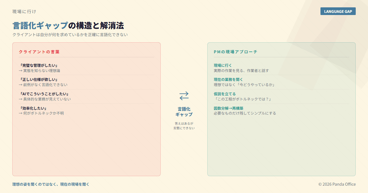 言語化ギャップの構造と解消法