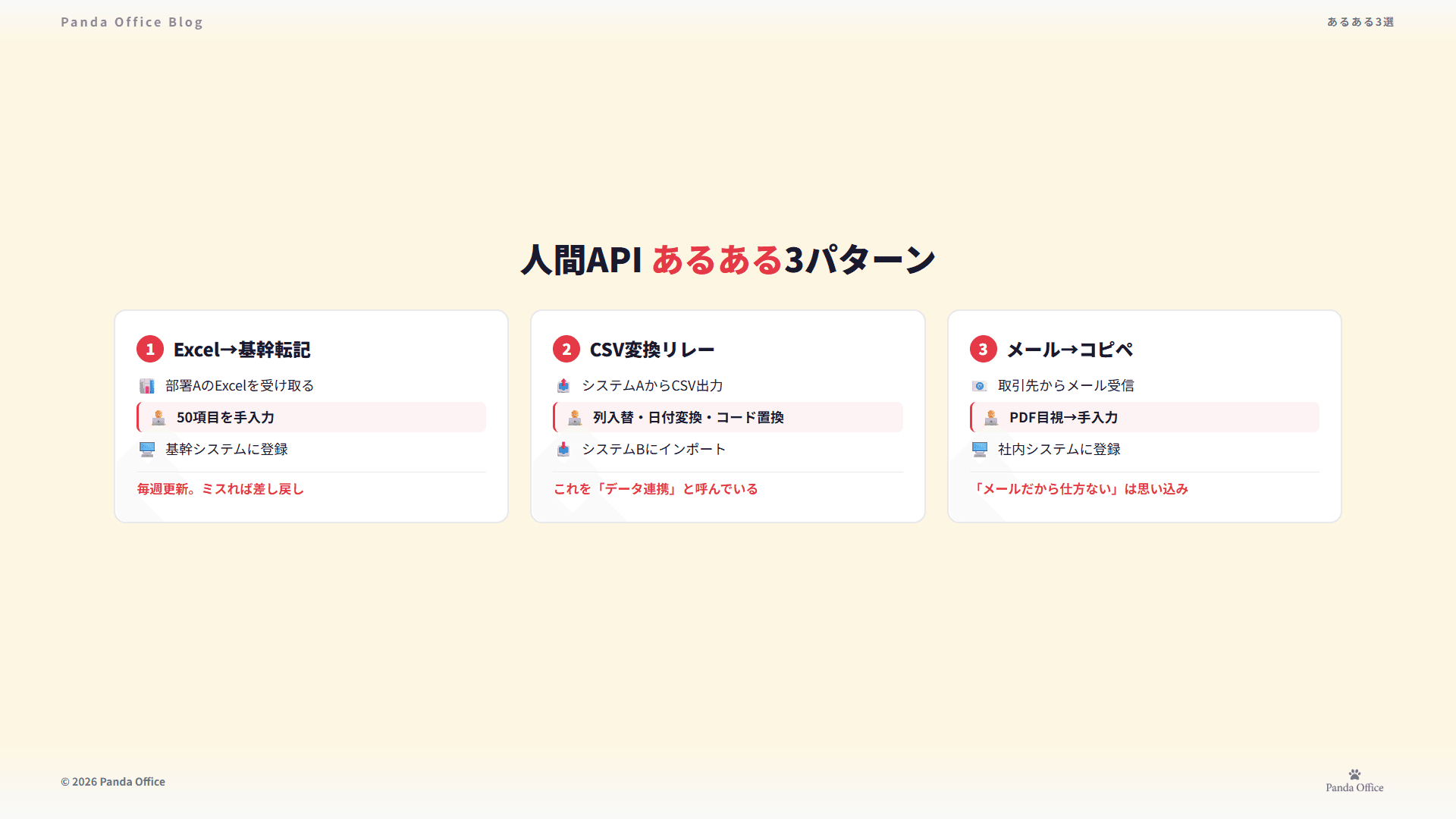 Excel転記・CSV変換リレー・メールコピペの人間API3パターン比較