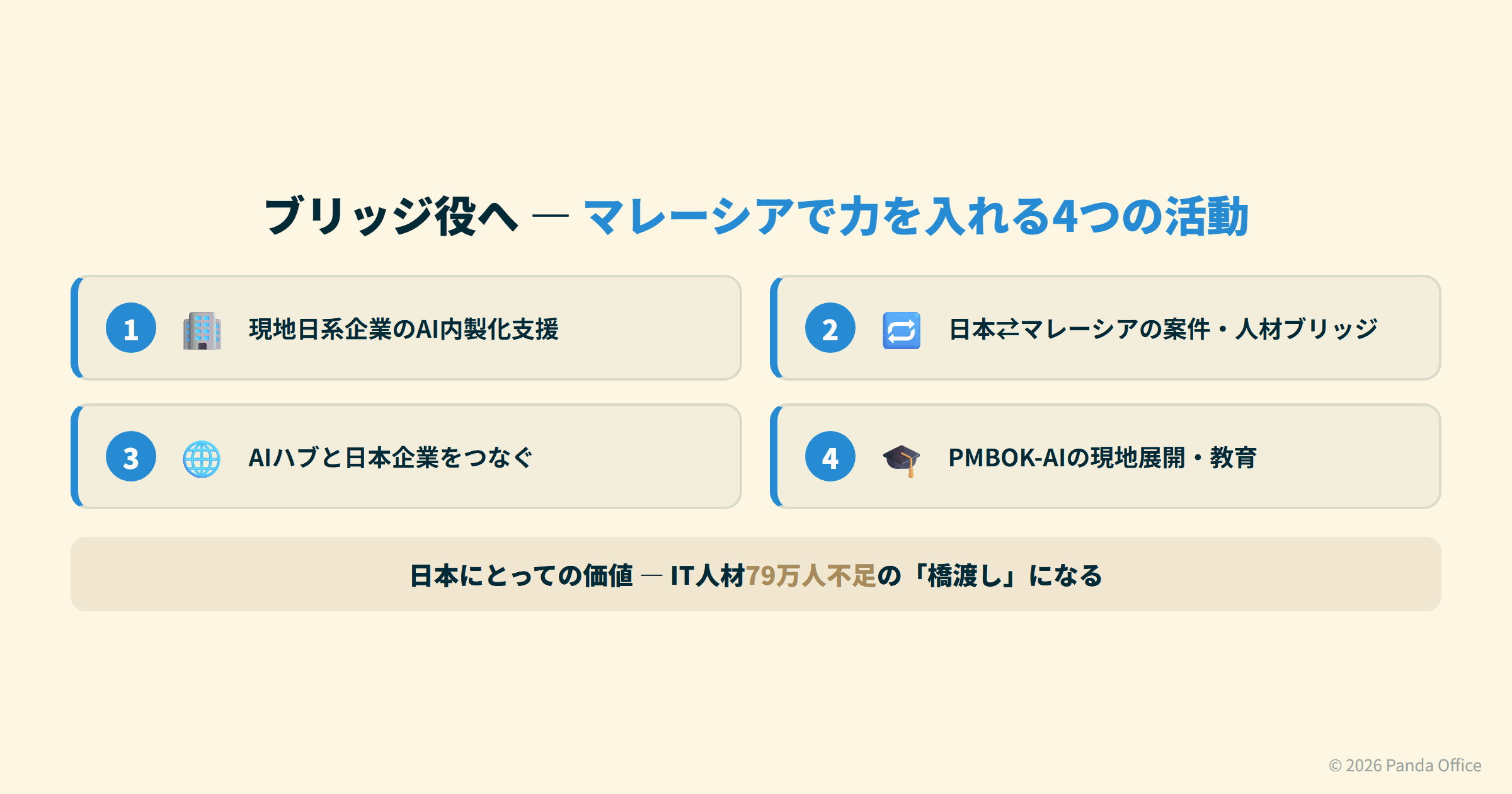 ブリッジ役の4つの活動と日本にとっての価値
