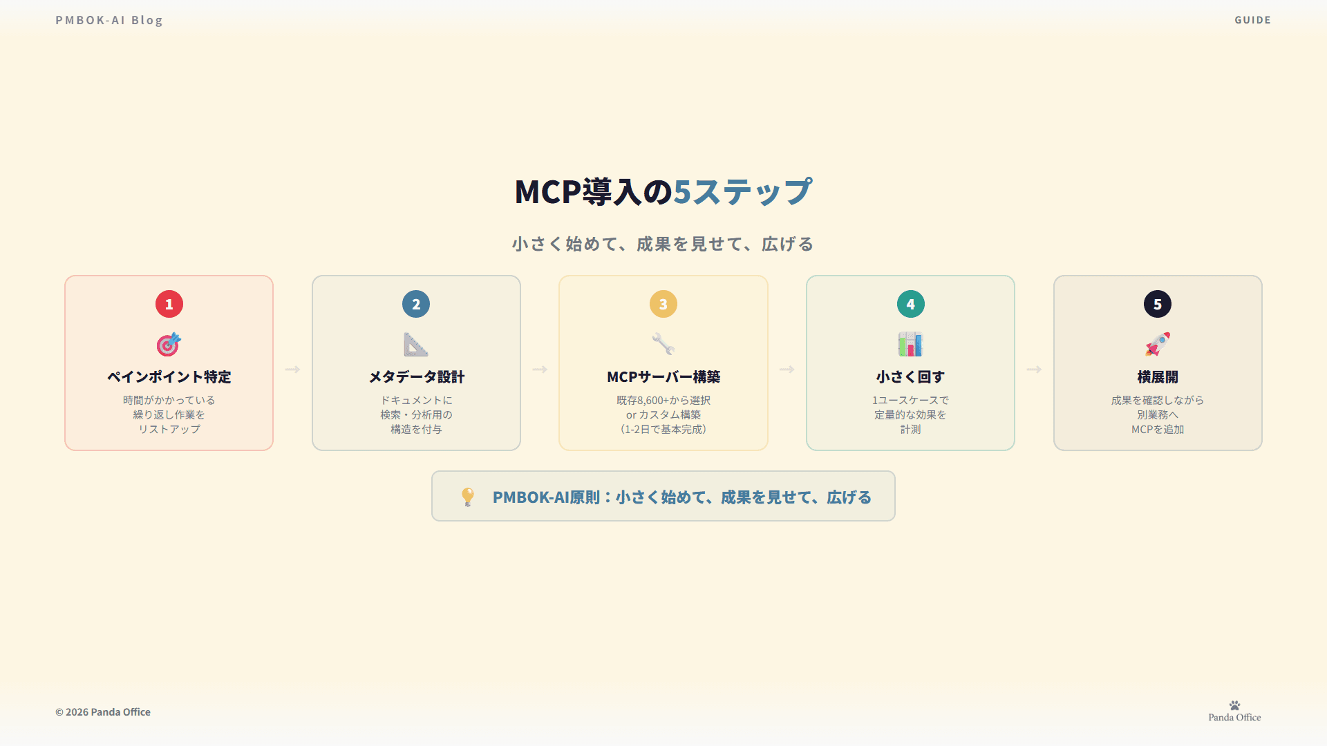MCP導入の5ステップ — 小さく始めて、成果を見せて、広げる