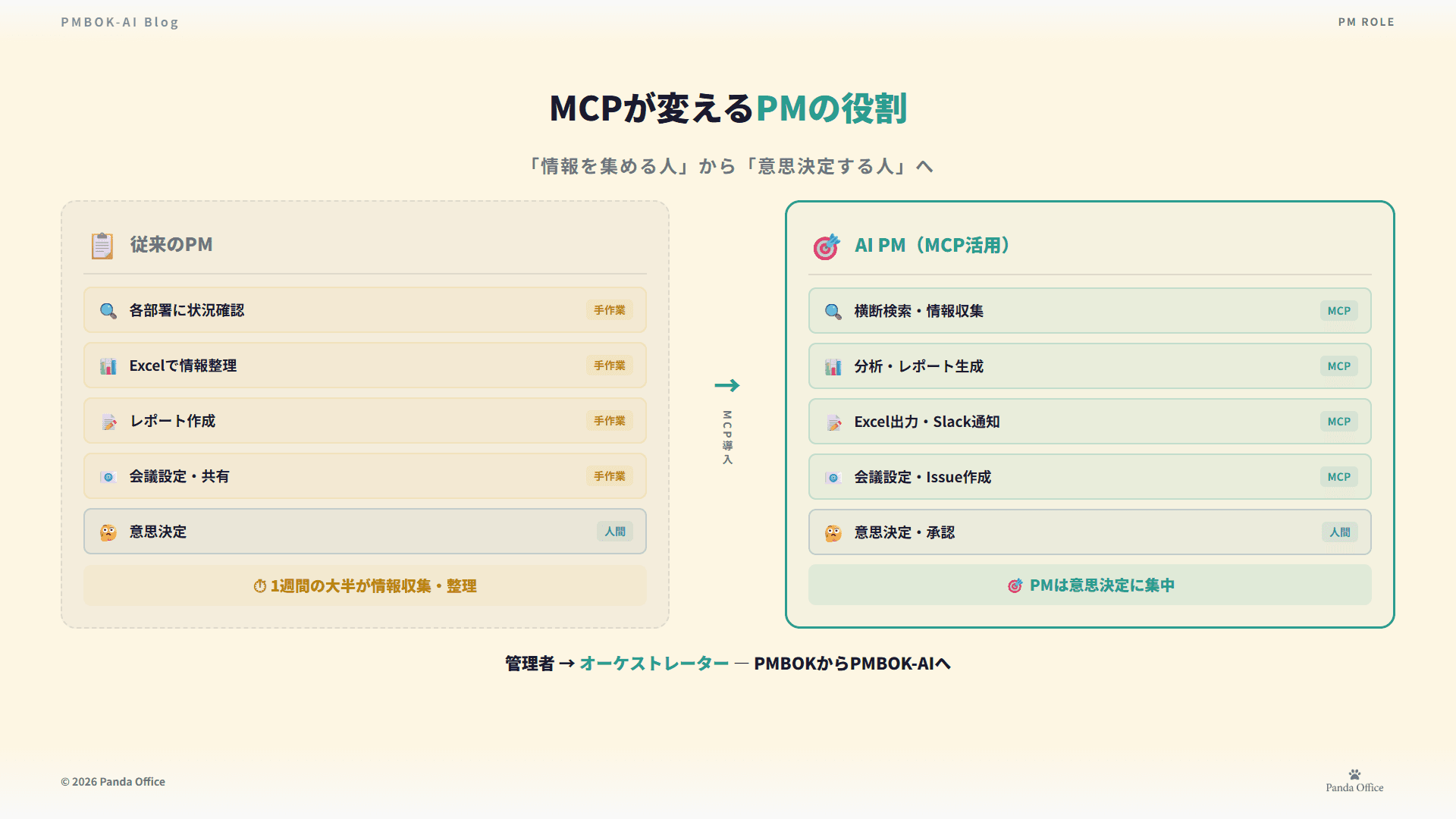 MCPが変えるPMの役割 — 管理者からオーケストレーターへ