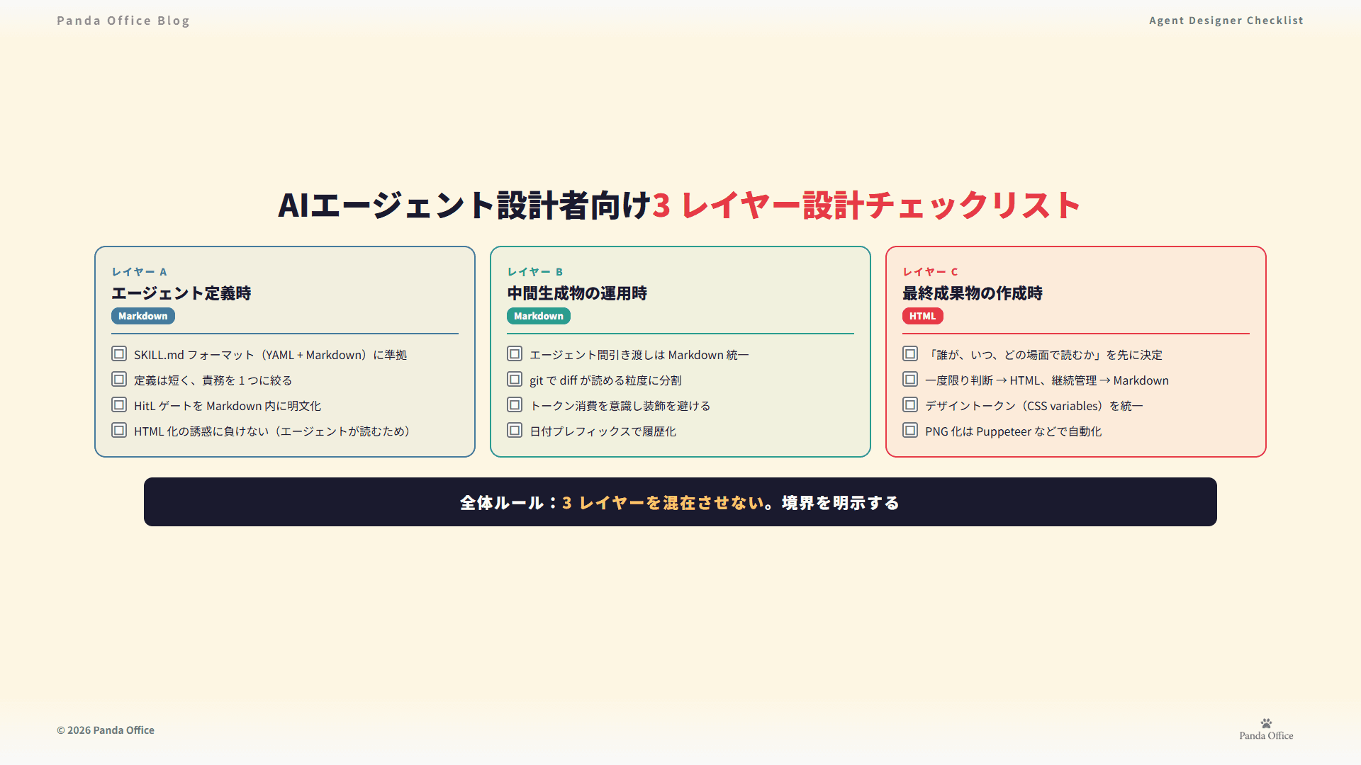 3レイヤー設計チェックリスト — AIエージェント設計者向け