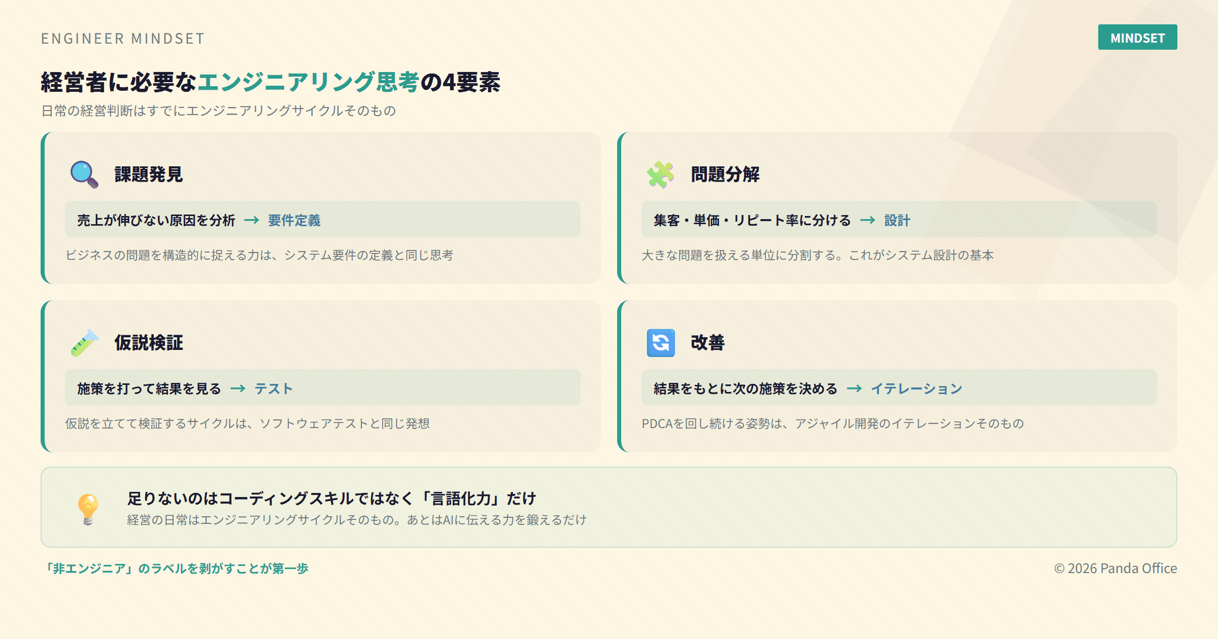 経営者に必要なエンジニアリング思考の4要素：課題発見・問題分解・言語化・仮説検証