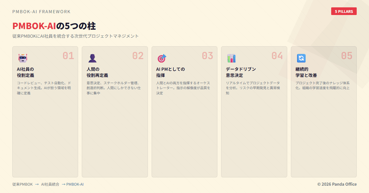 PMBOK-AIの5つの柱
