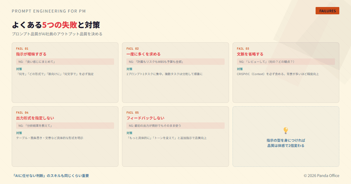 よくある5つの失敗パターンと対策：曖昧指示・過剰要求・文脈省略・形式未指定・フィードバック不足