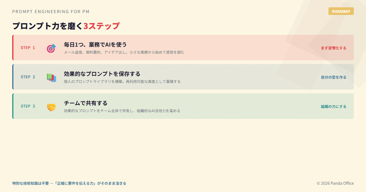 プロンプト力を磨く3ステップ：習慣化・ライブラリ構築・チーム共有
