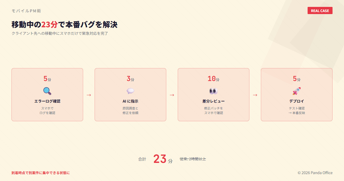 移動中の23分で本番バグを解決したタイムライン