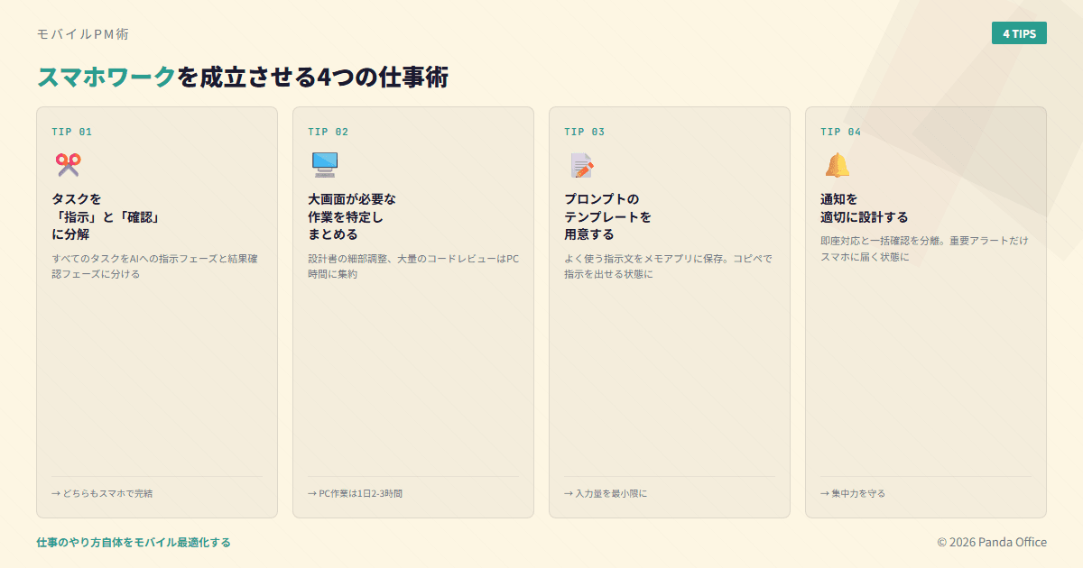 スマホワークを成立させる4つの仕事術：指示と確認の分解、PC作業の集約、テンプレート活用、通知設計