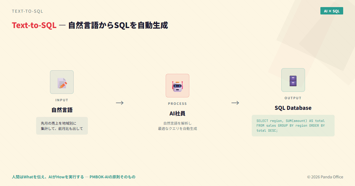 Text-to-SQL：自然言語からSQLへの変換フロー
