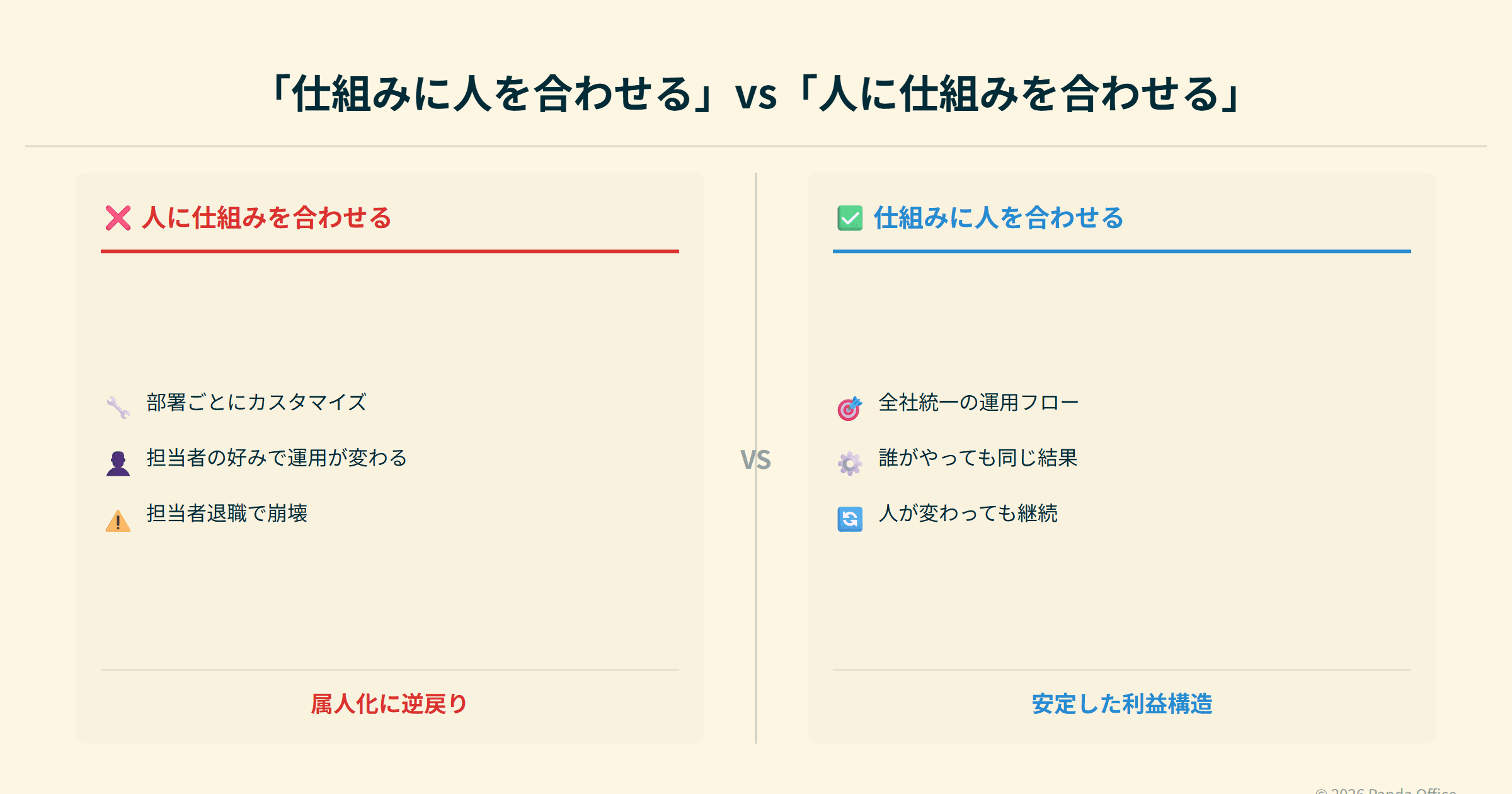 「仕組みに人を合わせる」vs「人に仕組みを合わせる」の結果の違い