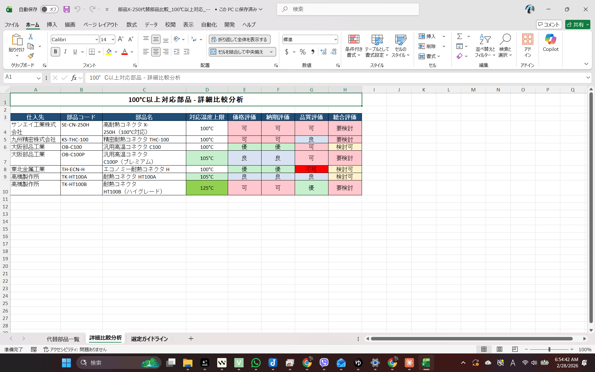 代替部品の詳細比較分析。対応温度上限・価格評価・納期評価・品質評価・総合評価を一覧化