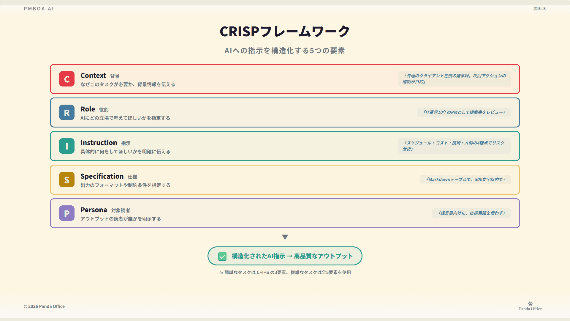 図5.3：エンジニアのキャリアパス
