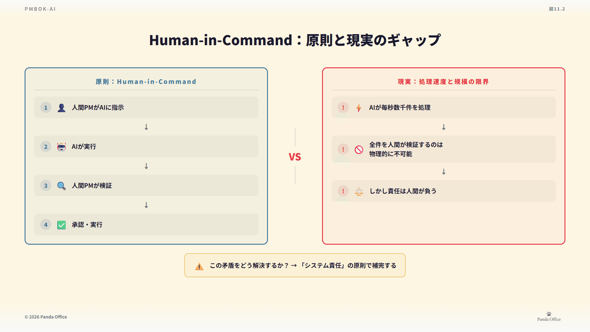 図11.2：責任分担モデル
