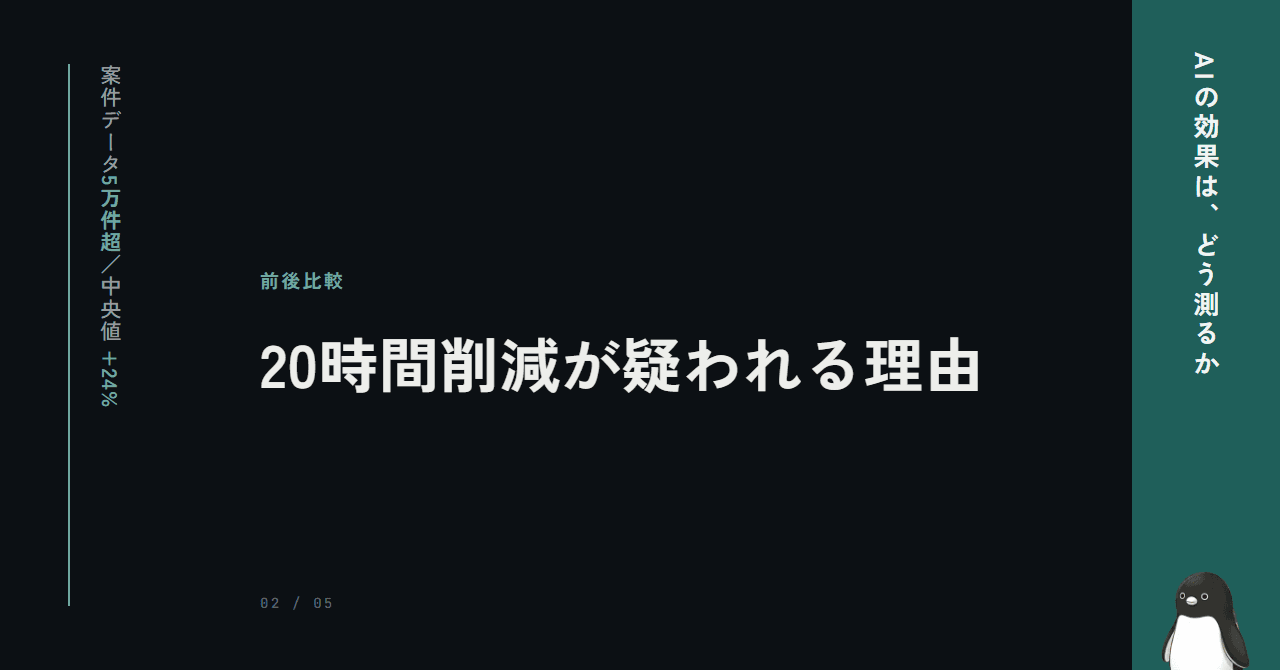 「月20時間削減」が信じてもらえない理由 ─ 前後比較の落とし穴