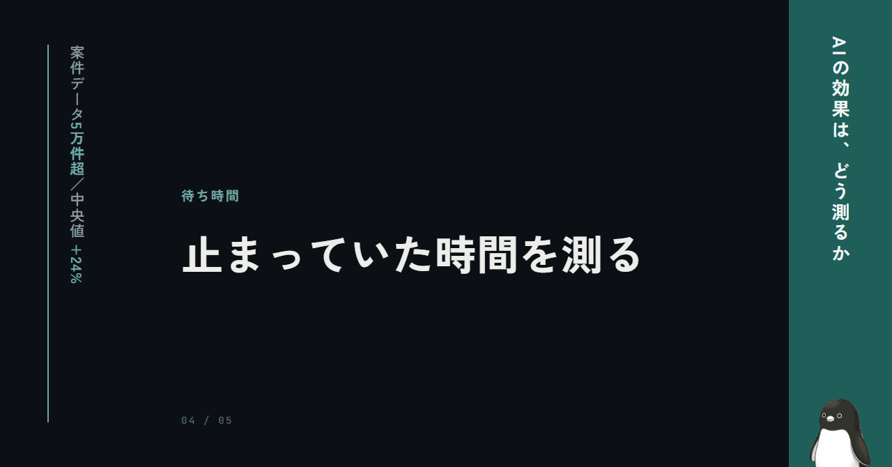 削減した時間より、止まっていた時間を測る