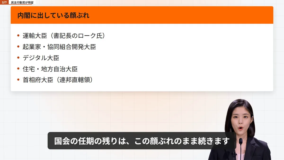 あおいスタジオが生成したニュース解説動画の一場面。スライドとキャスターと字幕が同時に出ている
