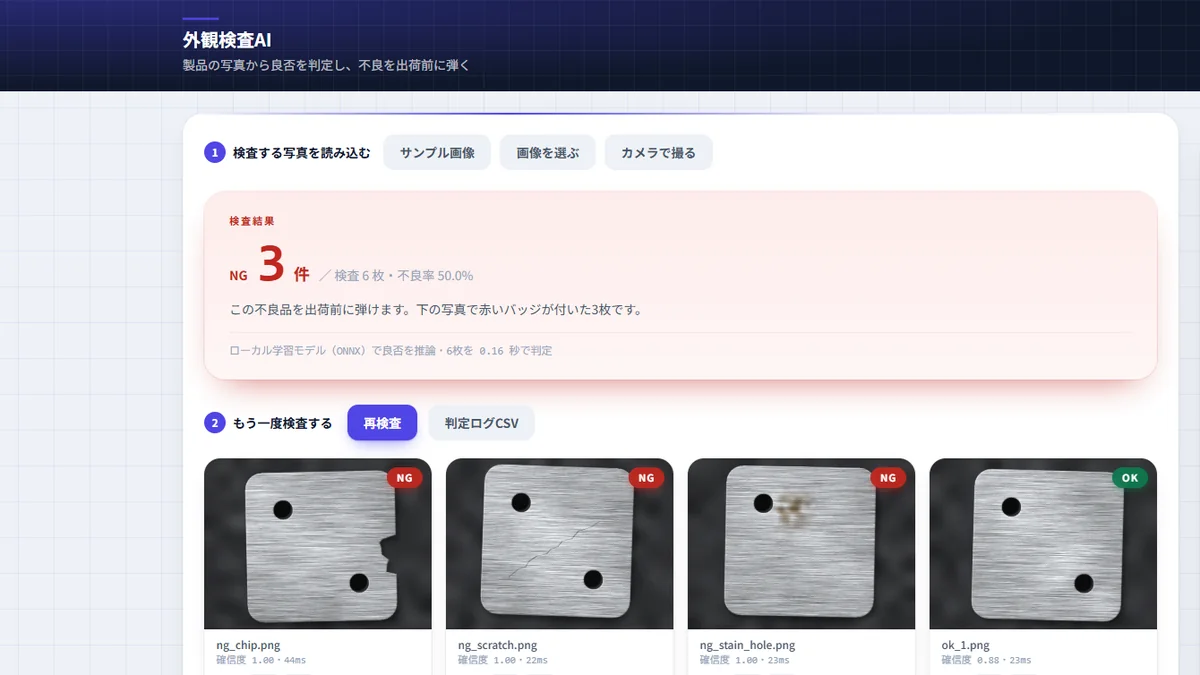 外観検査AIの画面。6枚の製品写真に良否のバッジと確信度が付き、不良3件が抽出されている