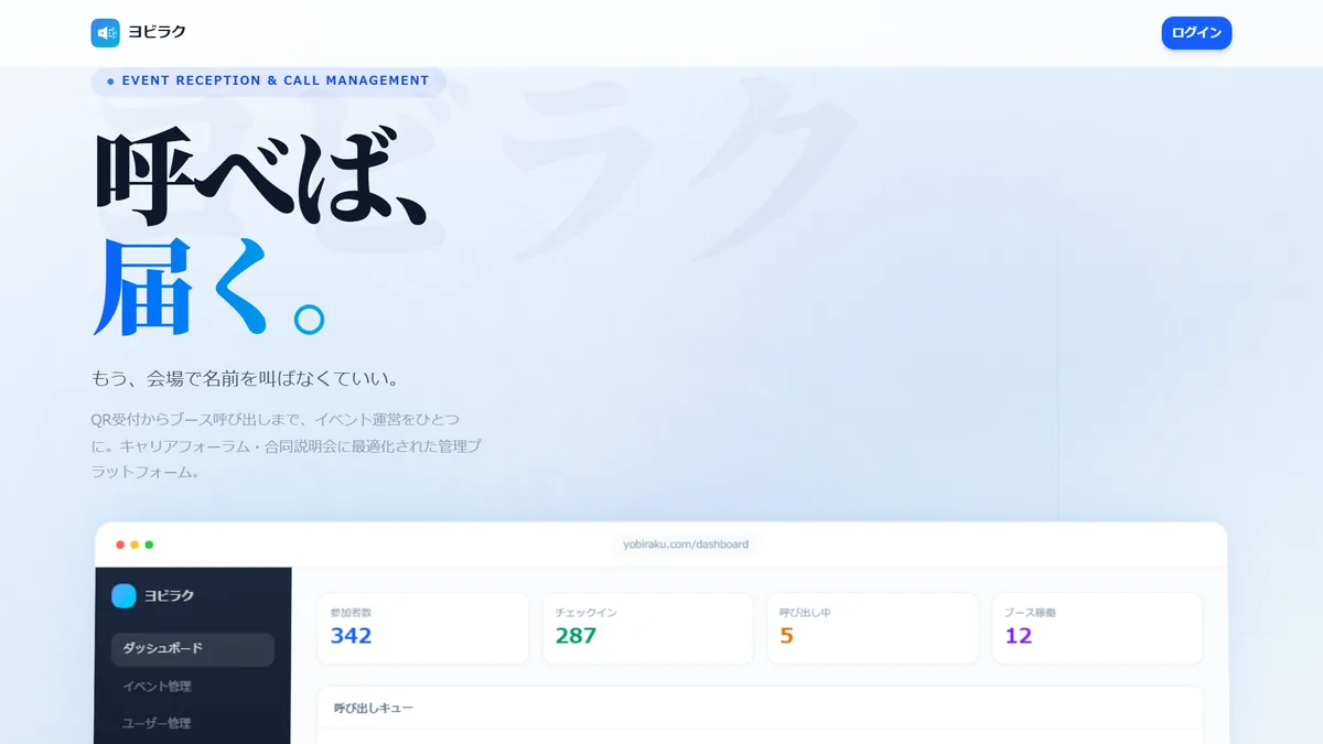 ヨビラクの画面。呼び出しキューと当日の受付状況をダッシュボードで見ている