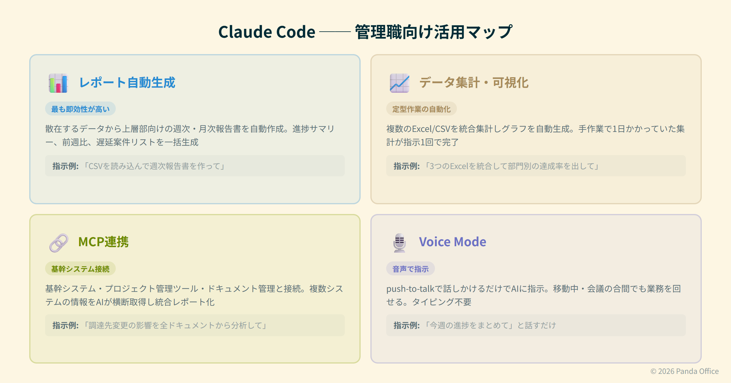 Claude Codeの管理職向け活用マップ — レポート生成・データ集計・MCP連携・Voice Mode