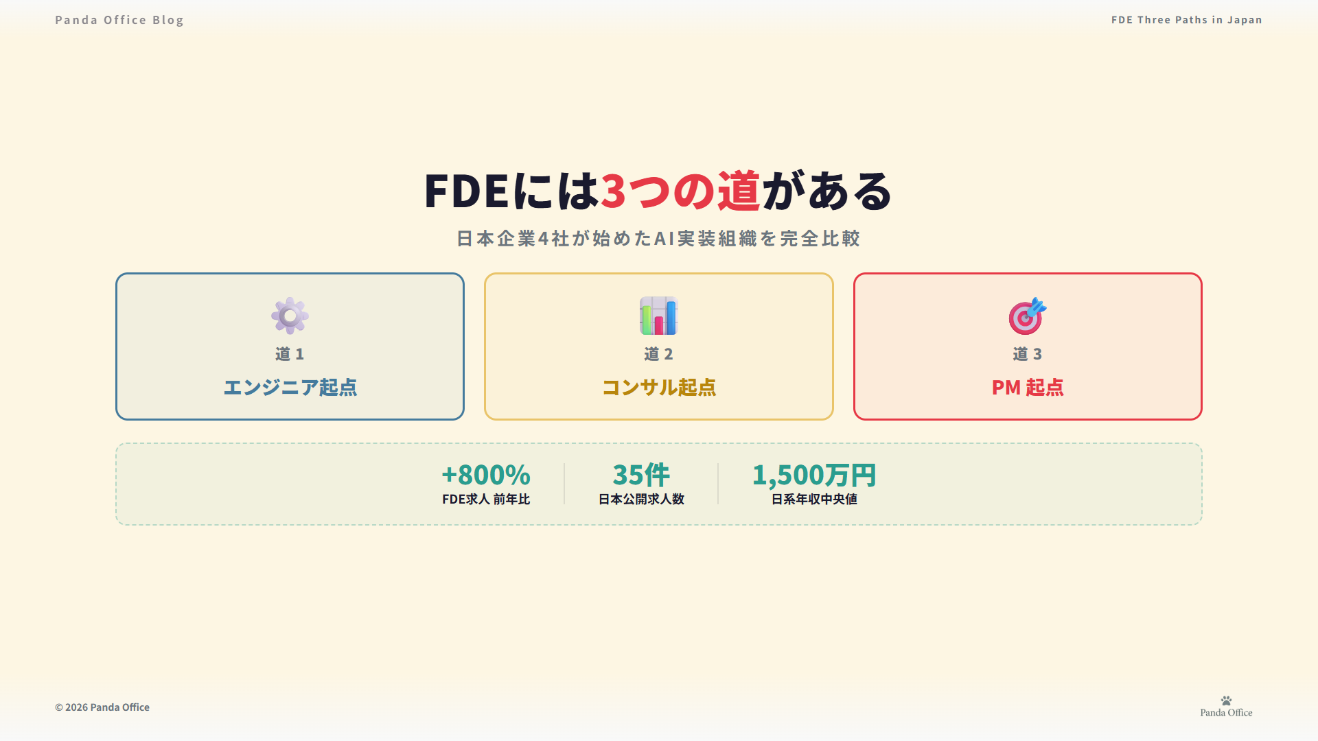 FDEは3つの道がある — 日本企業4社が始めたAI実装組織を完全比較
