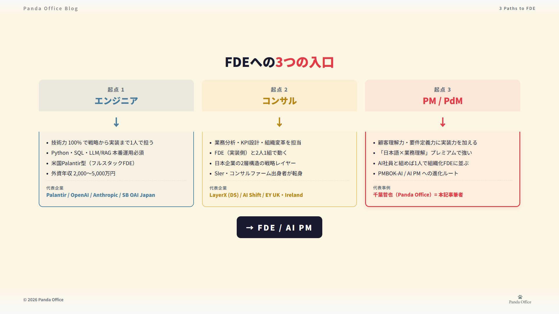 FDEには3つの道がある — エンジニア起点・コンサル起点・PM起点