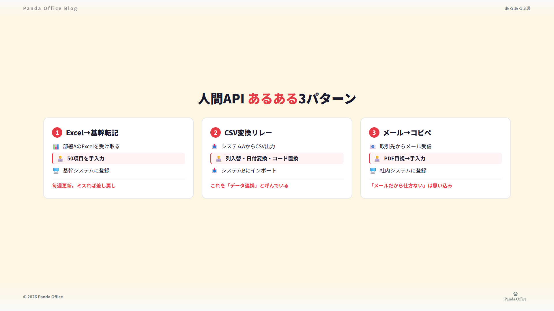 Excel転記・CSV変換リレー・メールコピペの人間API3パターン比較