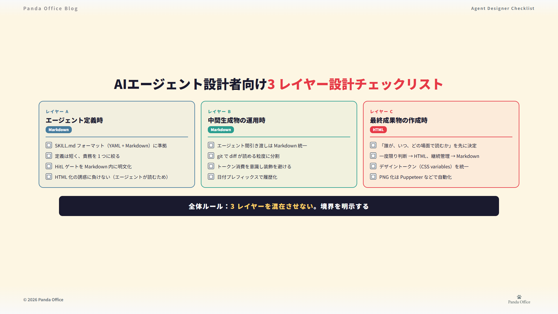 3レイヤー設計チェックリスト — AIエージェント設計者向け
