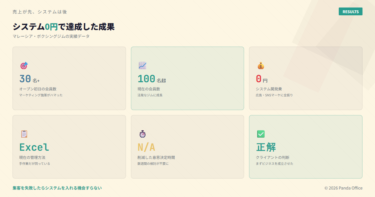 システム0円で達成した成果:初日30名、現在100名超、エクセル運用で成功